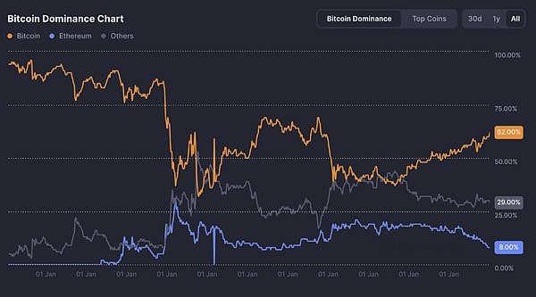 当NFT遇见拍卖：Bounce Finance如何重新定义加密交易
