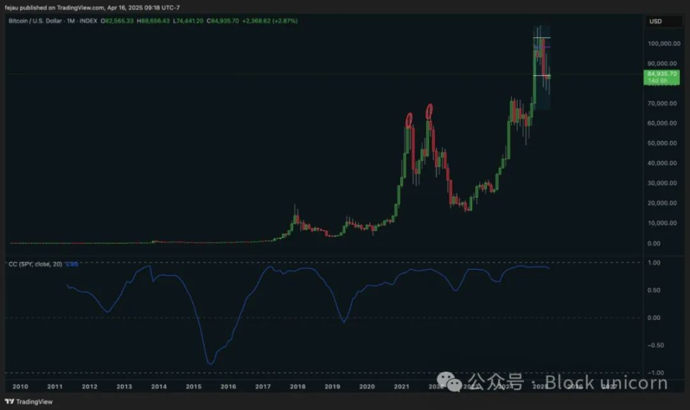 Sui项目深陷韩国监管风暴：这会是压垮骆驼的最后一根稻草吗？