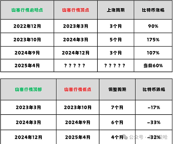 市场震荡加剧，比特币上演画门行情