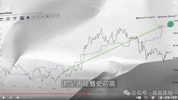 比特币生态大爆发：2023年这些创新正在重塑数字货币未来