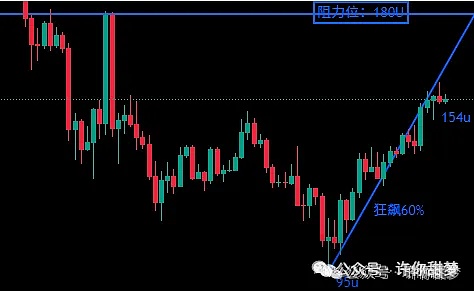 比特币强势反弹背后的秘密：ETF进展点燃市场热情