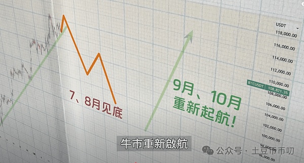 比特币的涅槃重生：加密货币市场的韧性究竟有多强？