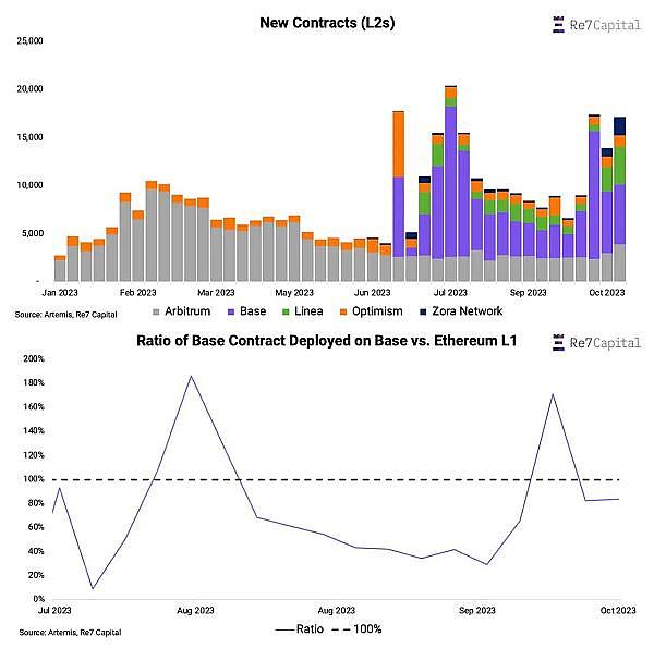 9月11日BTC/ETH行情观察：市场正在酝酿新动向？
