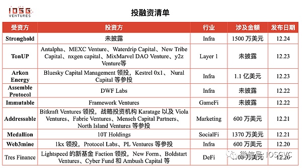 汇丰掀起黄金交易革命：当古老金条遇上区块链技术