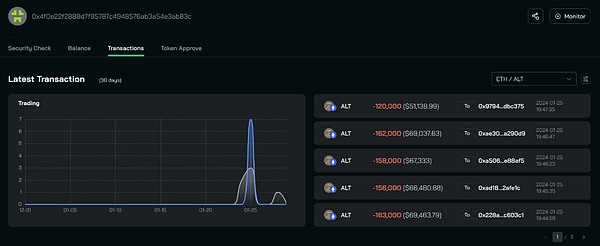 LEO与LINK：新牛市能否再现百倍神话？
