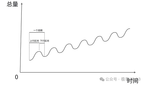 20万投资者泪洒币圈！比特币暴跌背后，机构正在偷偷布局这个隐秘标的
