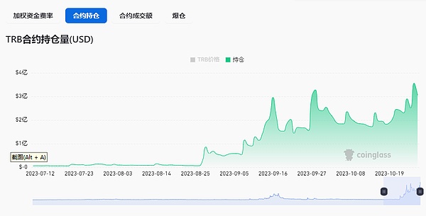 机构眼中的潜力股：Falcoy与起亚XCH能否超越以太坊？