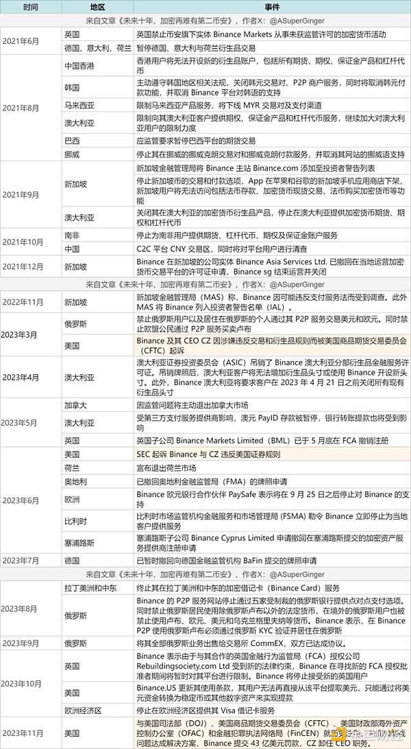 小神聊币：新手首次跟单喜提7000刀收益，这才是靠谱的带单