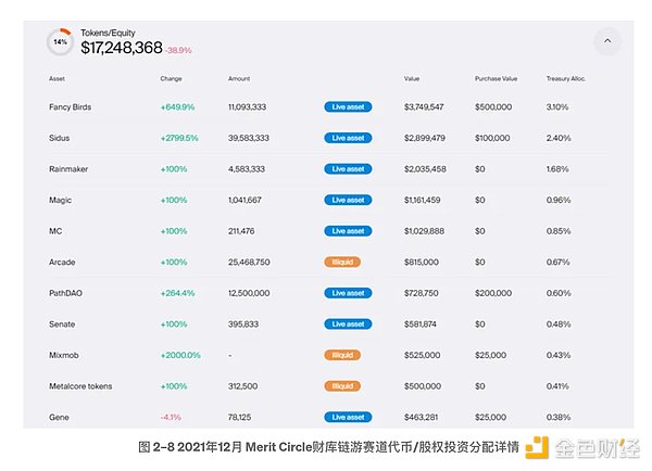 比特币生态的黄金窗口期，现在上车真的晚了吗？