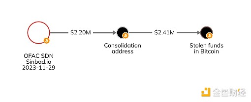 太爽了！以太坊暴涨，我们多单精准收割40点利润