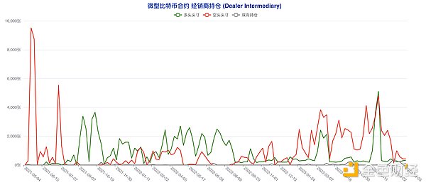11月7日比特币以太坊行情观察：反弹乏力，警惕下行风险