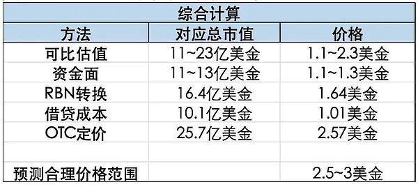 市场低迷期 鲸鱼为何豪掷8300万抄底XRP？