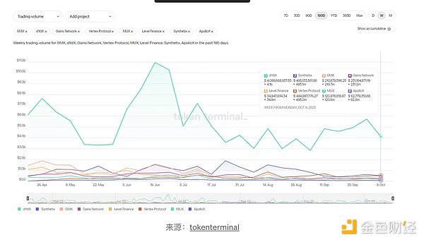 MakerDAO：DeFi界的印钞机还能继续狂飙吗？