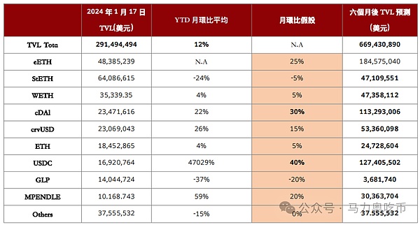 走进DApp世界：区块链应用的新革命