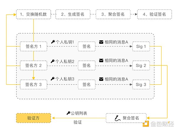 以太坊冲高后的十字路口：是继续狂欢还是即将变盘？