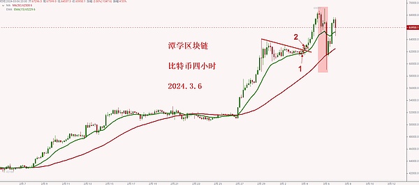 10月10日加密市场观察：BTC和ETH合约交易实战指南
