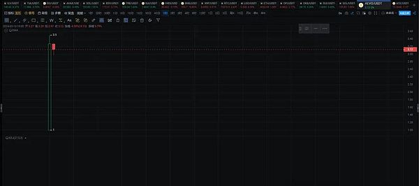 2000%暴涨神话：Kaspa矿币如何玩转这场加密淘金热？