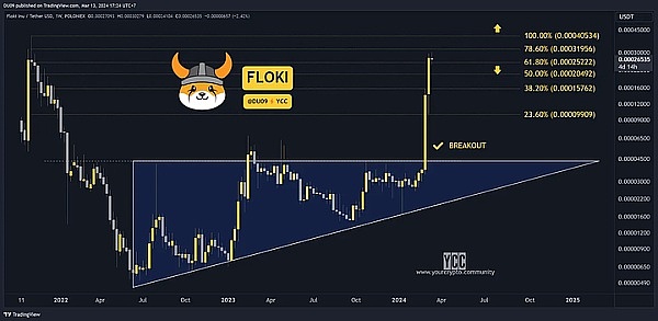 Stacks升级在即：比特币L2生态能否迎来春天？