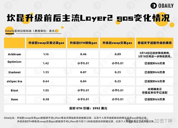 币市观察：横盘行情下的投资策略思考