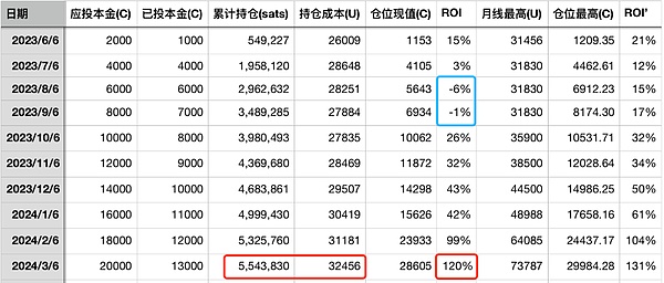 比特币现货ETF：一场充满戏剧性的等待游戏