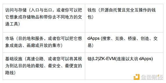 从隐私跨链到AA钱包：深度解析Zecrey的转型之路