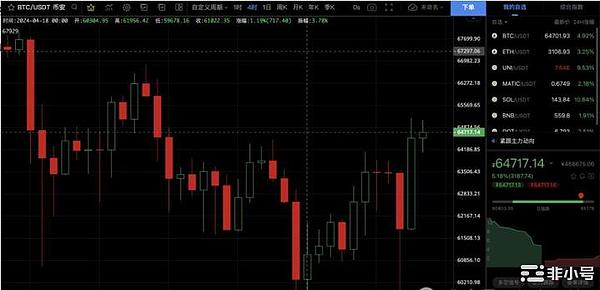 狗狗币的生死时刻：跌穿0.25美元后，是抄底良机还是深渊陷阱？