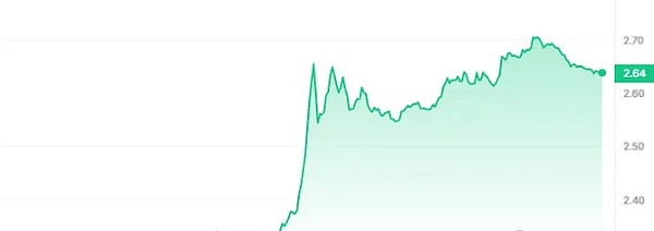 19万亿的贸易金融革命：区块链如何解放被纸张束缚的时代？