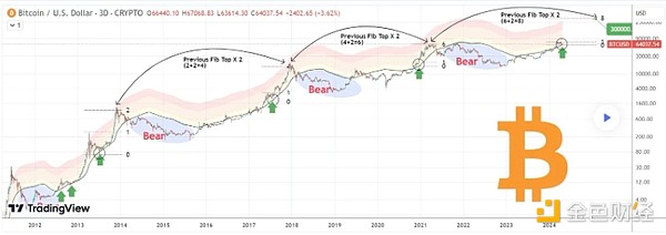 深度解读Doubler测试网：零成本挖矿的黄金机会