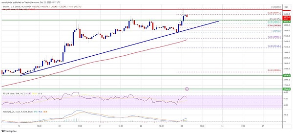 比特币行情观察：未来走势分析与一个不容忽视的新玩家
