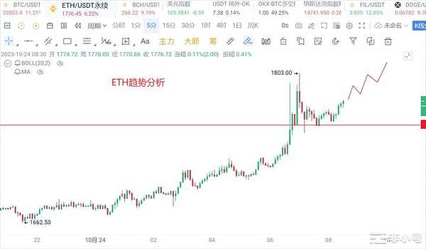 揭秘韩国市场的暴富密码：UPbit上币效应为何如此疯狂？
