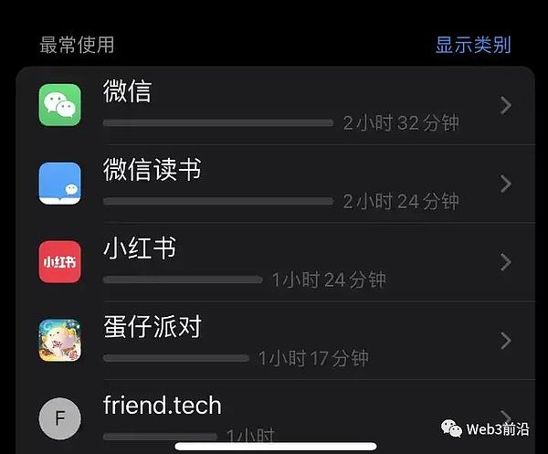 以太坊深夜异动：多头昙花一现，警惕1650上方高压区