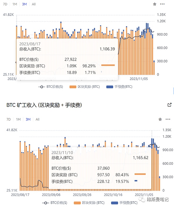 比特币L2真的能复制以太坊的成功吗？我看悬！