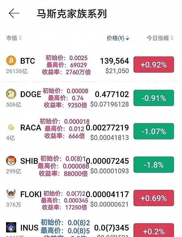 BNX币价突然飙升5%背后不为人知的秘密，未来能达到多少？