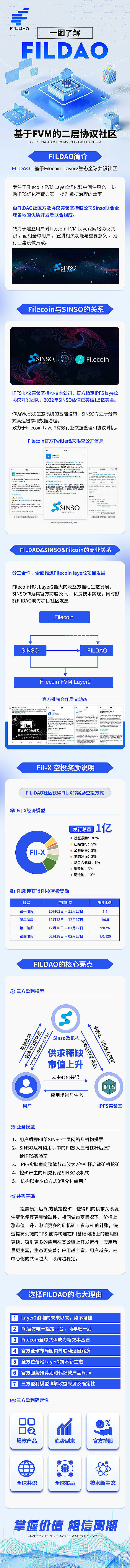 RWA与资产代币化：2023年金融界最火的新宠