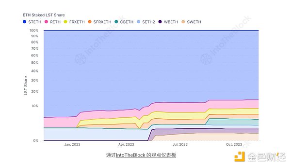 dYdX的独立链之路：一场关于去中心化与性能的深度思考