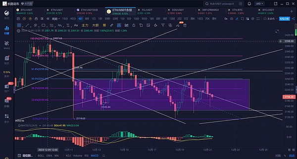 抓住八月牛市机遇！新手也能轻松赚取7000+美金的秘诀