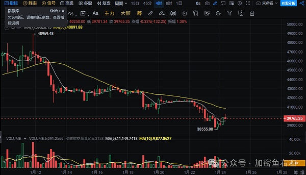 资深交易员李隆：11.15比特币以太坊行情深度解析