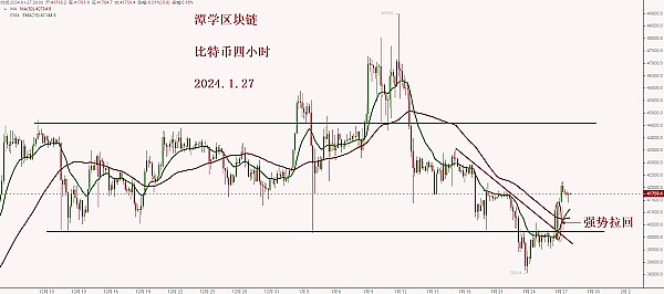 10月27日加密货币合约市场观察：稳健者的交易之道