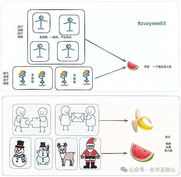 区块空间：数字经济时代的稀缺资源该如何定价？