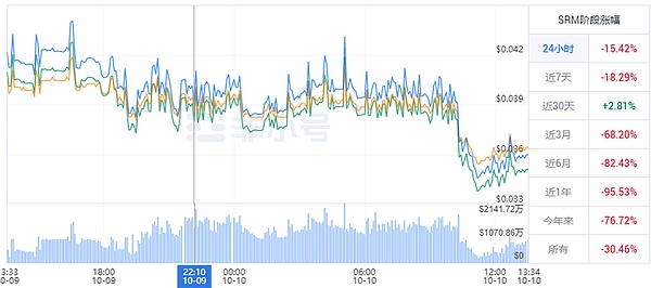 以太坊正成为区块链世界的中央银行？三大公链为何纷纷投奔