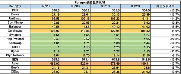 区块链行业周报：监管、人才与市场博弈的多重奏