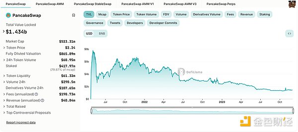 加密货币市场陷入僵局：BTC冲关失败，ETH ETF遇冷