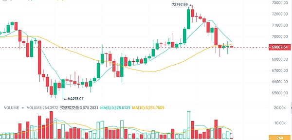 Arbitrum的突围战：Layer2赛道老大如何应对群雄逐鹿？