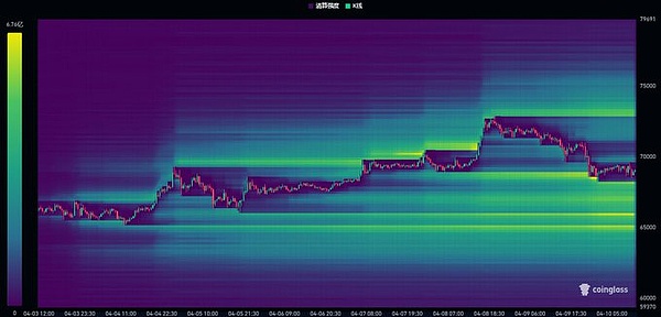 以太坊精准抄底40点盈利实录：跟对节奏就是这么爽！