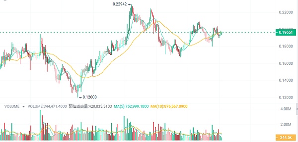 MetaMask Snap：重新定义加密钱包的未来