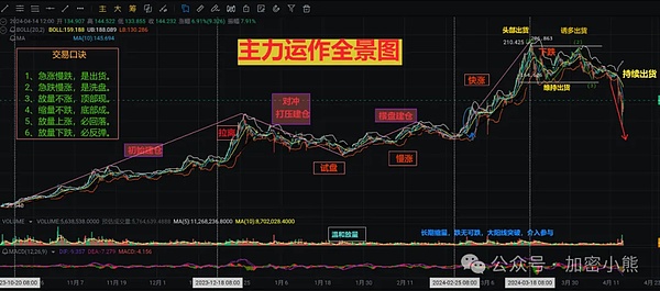 行业寒冬中，这群Web3建设者仍在埋头造房子