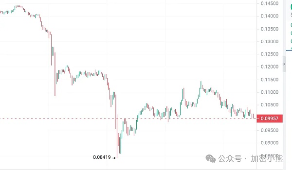 当AI遇见区块链：zkML如何重塑科技信任