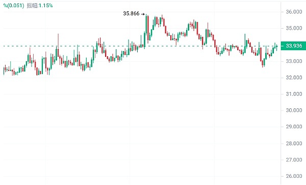 Doubler V3震撼来袭：一场区块链金融的革命性升级
