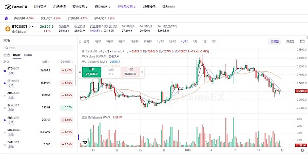 加密货币市场展望：BTC站稳脚跟，山寨币蓄势待发