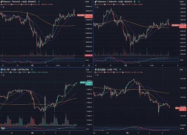比特币市场暗流涌动：11.2万成关键战场，9月或迎终极考验